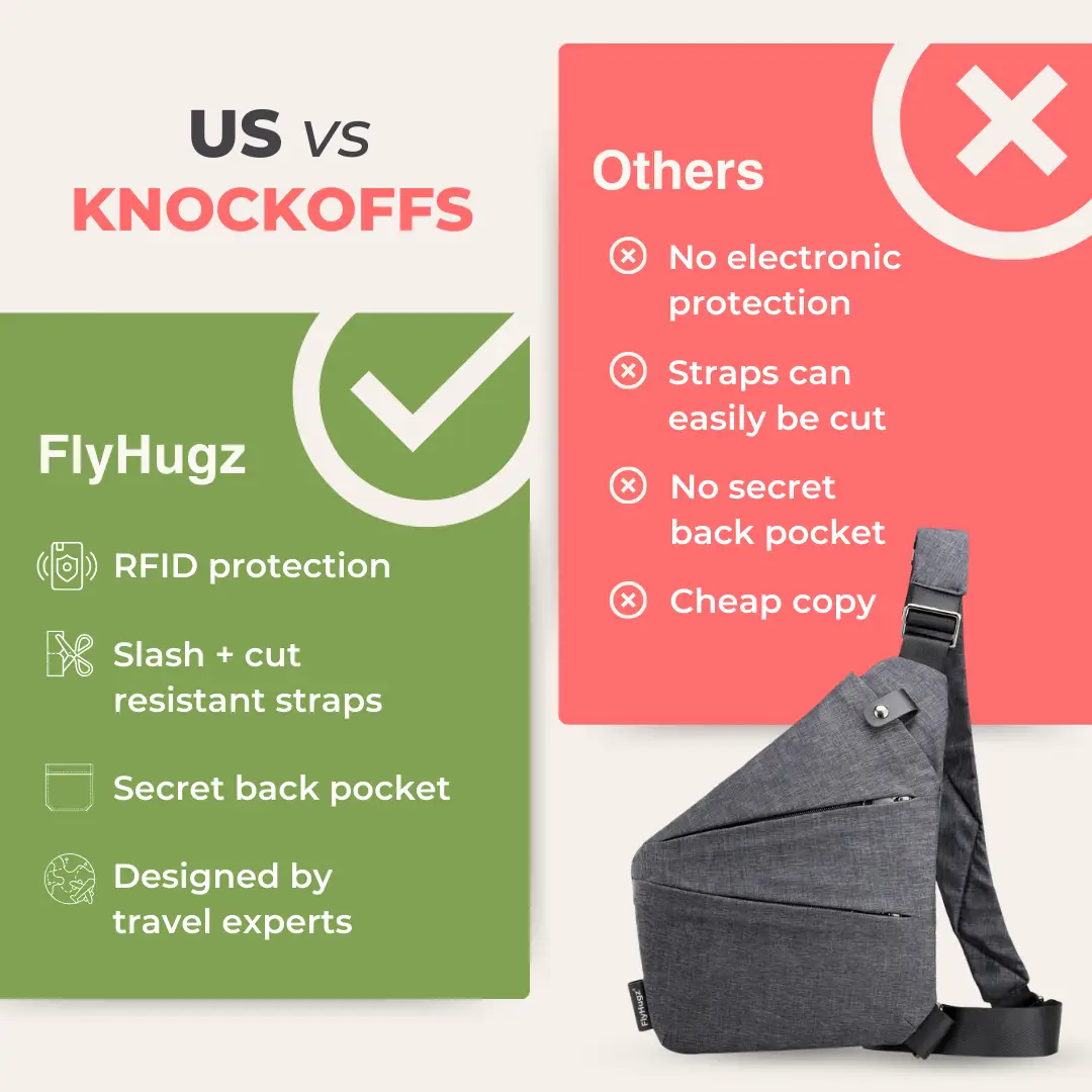 FlyHugz® Anti Theft Travel Bag - Image 4