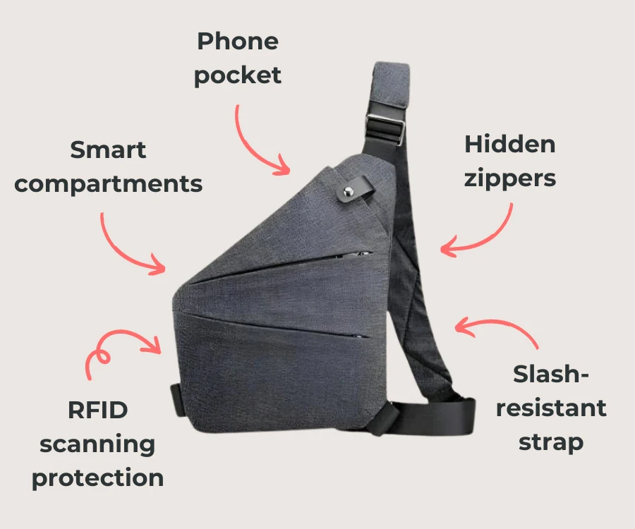 FlyHugz® Anti Theft Travel Bag - Image 3