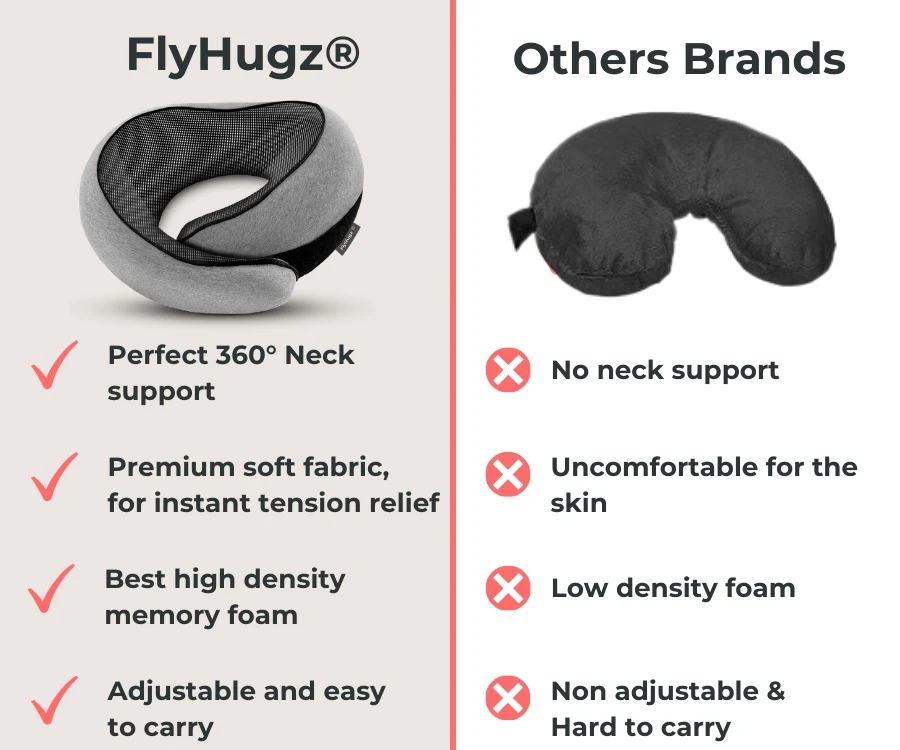 FlyHugz® Travel Pillow - Image 4