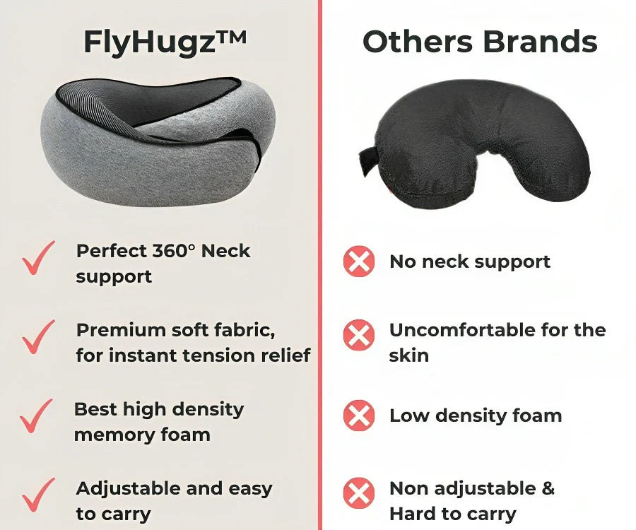 FlyHugz® Neck Pillow - Image 4
